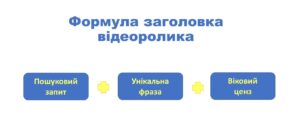 формула заголовка відеоролика