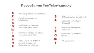 методи просування на Ютуб