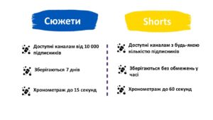 сториз ютуб