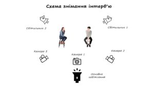 схема світла для інтерв'ю